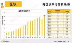 如何选择合适的ETH冷钱包