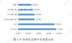   TPWallet同步地址签名不匹