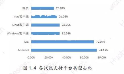   TPWallet同步地址签名不匹配问题解析与解决方案 / 
 guanjianci TPWallet, 同步地址, 签名不匹配, 解决方案 /guanjianci 

引言
在数字货币的管理与交易过程中，钱包的使用已经成为了不可或缺的部分。TPWallet作为一个新兴的数字货币钱包，提供了方便快捷的资产管理服务，但在某些情况下，用户会遇到“TPWallet同步地址签名不匹配”的问题。这类问题可能会导致用户无法正常进行资产转账或其他操作，影响用户体验。因此，了解并解决这一问题显得尤为重要。

TPWallet简介
TPWallet是为了满足越来越多用户需求而推出的一款数字货币钱包，它支持多种币种的存储和管理。用户可以通过TPWallet轻松管理他们的资产，并且享受到便捷的交易服务。然而，作为一款新兴的工具，TPWallet在用户使用过程中也不可避免地会出现一些技术问题，需要用户和开发者共同努力解决。

同步地址签名不匹配的原因
当用户在使用TPWallet进行资产转移或者其他操作时，可能会遇到“签名不匹配”的问题。具体原因可以归纳如下：
ul
    listrong密钥管理不当：/strong在生成地址或者进行签名的时候，用户的私钥如果被错误管理或丢失，会导致生成的签名无法与同步的地址匹配。/li
    listrong软件版本问题：/strongTPWallet的不同版本可能对地址和签名的处理机制不同，因此用户如果没有更新到最新版本，可能会遇到兼容性问题。/li
    listrong网络问题：/strong因为网络环境的不稳定，可能会导致同步信息出现延迟或错误，导致签名检查失败。/li
    listrong输入错误：/strong用户在输入地址或私钥时，如果有输入错误，比如多输入一个字符，都会导致签名不匹配。/li
/ul

解决TPWallet同步地址签名不匹配问题的步骤
为了有效解决“TPWallet同步地址签名不匹配”的问题，用户可以根据以下步骤进行操作：
h41. 检查私钥和地址的正确性/h4
首先，用户需要仔细检查自己输入的私钥和钱包地址。确保在输入的过程中没有任何拼写错误，也没有多余的空格。如果可能，尽量复制粘贴而不是手动输入，这样可以减少人为的错误。

h42. 更新TPWallet到最新版本/h4
用户应该确认自己使用的TPWallet是否为最新版本。如果不是，建议前往TPWallet的官方网站或应用商店下载最新的版本。新版本通常包含Bug修复以及重要的安全更新，有助于提高钱包的稳定性。

h43. 检查网络连接/h4
用户还需要确保自己的网络连接稳定。在一些网络不佳的情况下，TPWallet可能无法同步最新的信息，导致地址和签名不匹配。确保在进行交易时网络是稳定的，必要时可以尝试重启路由器或切换网络。

h44. 尝试重新同步/h4
如果上述步骤未能解决问题，用户可以尝试重新同步钱包。通常这种方法能够清除未同步的数据，从而避免由于旧信息导致的签名不匹配问题。

h45. 咨询技术支持/h4
如果以上解决方案依然无效，用户可以考虑咨询TPWallet的技术支持团队，他们通常可以提供更为专业的帮助和建议。

可能相关问题

1. 如何保护TPWallet私钥的安全？
私钥是用户数字资产的唯一钥匙，因此保护私钥的安全至关重要。用户应遵循以下建议：首先，绝不要将私钥公开或通过不安全的渠道分享。其次，可以考虑使用硬件钱包来存储私钥，硬件钱包是专为保护密钥设计的设备。同时，要定期备份私钥，并将其存储在安全的地方，如安全的硬件设备或冷钱包。使用强密码加密存储私钥文件，也是保护私钥的一种有效手段。此外，保持钱包软件的更新，定期检查网络是否安全，也是关键的防护措施。

2. TPWallet支持哪些类型的数字货币？
TPWallet支持多种类型的数字货币，为用户提供了丰富的选择。这包括但不限于比特币（BTC）、以太坊（ETH）、波卡（DOT）、瑞波币（XRP）等主流数字货币。此外，TPWallet还支持一些新兴的代币与ERC-20标准代币，用户可以在钱包内方便地管理各种资产。这种多样性不仅满足了不同用户需求，也让资产管理变得更加灵活和高效。用户在选择哪种币种存储时，应根据市场情况和个人投资策略来决定。

3. 如何防范TPWallet中的网络安全问题？
网络安全是使用数字货币钱包时不可忽视的问题。TPWallet用户应采取一些预防措施，以避免成为网络攻击的目标。首先，切勿在公共Wi-Fi环境中进行数字货币交易，因为公共网络通常缺乏足够的安全性。其次，可以通过使用VPN来加密用户的网络流量，保护用户的私密信息。此外，用户还应开启TPWallet的两步验证功能，增加账户的安全性。此外，定期检查账户的交易历史，及时发现可疑活动，也是一种防范网络安全问题的有效方法。

4. 如果TPWallet发生崩溃，如何恢复账号？
在使用过程中，如果出现钱包崩溃的情况，用户应立即采取措施进行恢复。首先，用户可以尝试重新启动TPWallet，或卸载并重新安装应用程序。如果仍然无法正常使用，用户可以使用备份的助记词或恢复种子进行账户恢复。TPWallet通常在用户创建账户时提供了助记词，可用于恢复账号。此外，确保在安全的环境中进行 восстановления，防止私钥或助记词被第三方窃取。如果所有办法都无法解决问题，用户建议联系TPWallet的客服或技术支持，获取进一步的帮助。

5. TPWallet的优缺点是什么？
TPWallet作为一款数字货币钱包，具有其自身的优缺点。其优点在于它的用户友好界面和高效的交易速度，用户可以方便地管理他们的资产。此外，支持多种币种也使其成为众多用户的选择。然而，缺点也同样存在，例如相对安全性较高的硬件钱包在配置和使用上不如TPWallet便捷。此外，作为新兴钱包，其稳定性和可信度仍需时间验证。用户在选择TPWallet时，应结合自身需求进行综合考虑，选择最适合自己的数字货币管理工具。

总结
总的来说，TPWallet是一款便捷且多功能的数字货币钱包，但在使用过程中，也可能出现“同步地址签名不匹配”的问题。通过仔细检查私钥、确保软件更新、网络稳定、重新同步等措施，用户能够有效解决这一问题。同时，保护私钥安全、了解TPWallet的支持币种、加强网络安全防范等也是用户需要关注的方面。数字货币管理涉及多个方面的知识，建议用户不断学习和更新，以保障自身资产的安全与高效管理。