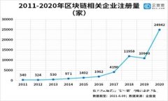 如何使用TPWallet轻松领取加