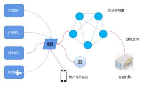 如何将GSC转到TPWallet：详细指南