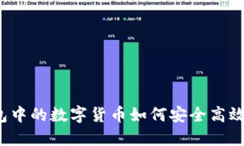 冷钱包中的数字货币如何安全高效卖出？