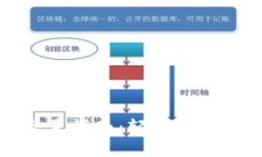 比特派观察钱包设置指南