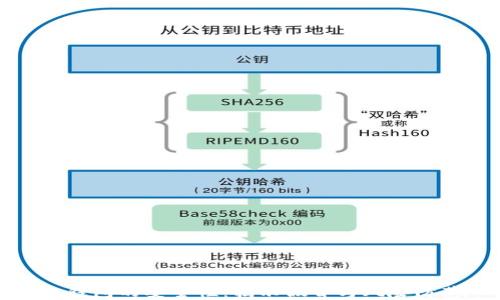 
冷钱包的安全性：揭示假冒与风险防范