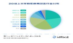 加密货币支付最新消息：