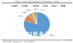 怎么用TPWallet和USDT轻松买