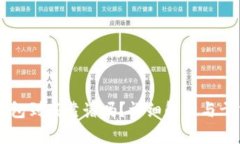 转冷钱包到底靠谱吗？详