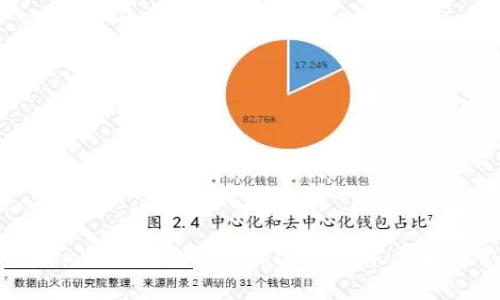 如何将欧易（OKEx）的币提到TPWallet？详尽步骤与常见问题解答