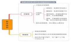 为什么我的货币提币到T