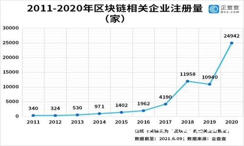 现在最流行的冷钱包，你真的了解它们吗？