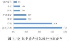 区块链冷钱包怎么用？手