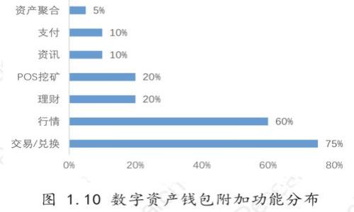 区块链冷钱包怎么用？手把手教你安全存储数字资产！