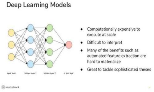 如何在TPWallet上轻松买币？滑点设置全解析！