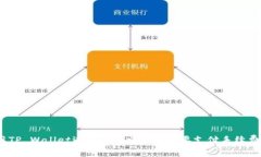 使用TP Wallet进行BNB交易时