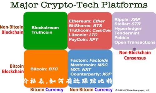 实时BTC价格表，如何有效跟踪比特币价格的变化？