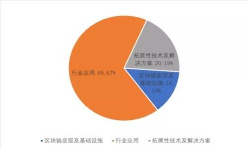 

想了解OKCoin？看这里！它到底是做什么的？