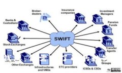 热钱包与冷钱包：你需要了解的数字资产安全知