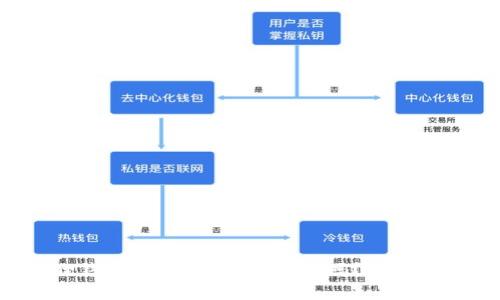 小狐狸钱包真的好用吗？安全吗？我们来聊聊！
