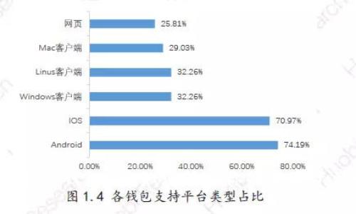 你知道冷钱包U盘如何保护你的数字资产吗？