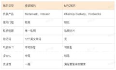 如何在TPWallet中安全导出私