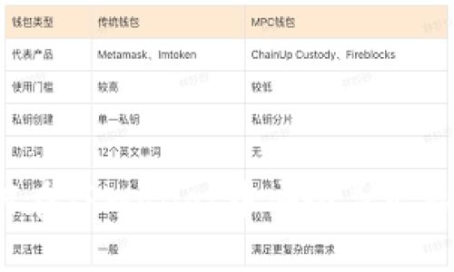 如何在TPWallet中安全导出私钥？