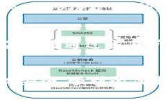 如何轻松从TPWallet提取ER