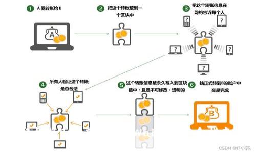 如何轻松将BNB转到 TPWallet？新手指南来啦！