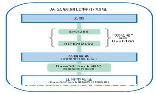 小狐狸钱包如何添加狗币交易及其意义解析