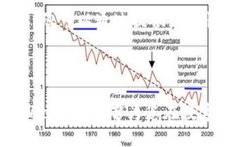    tpwallet如何兑换波场币  / 

 guanjianci  tpwallet, 波场币, 兑换, 加密货币  /guanjianci 

### 引言

在当前的数字货币市场中，波场币（TRX）因其高效的交易性能和广泛的应用场景而备受关注。TPWallet作为一种流行的数字资产钱包，能够为用户提供安全、便捷的资产管理服务。本文将详细介绍如何在TPWallet中兑换波场币，以及相关的流程和注意事项。

### TPWallet简介

TPWallet是一种多功能的数字货币钱包，支持多种区块链资产的存储、管理和交易。它的主要特点包括用户友好的界面、安全性能强大和多种币种的支持。TPWallet不仅支持波场币，还支持以太坊、比特币等主流加密货币的管理。

### 兑换波场币的必要性

很多用户会通过TPWallet进行波场币的兑换，主要是因为波场币在各种去中心化应用（DApp）中的广泛使用。无论是参与去中心化金融（DeFi），还是进行在线交易，波场币都是一种重要的数字资产。

### 如何在TPWallet中兑换波场币

以下是具体步骤，帮助用户顺利在TPWallet中完成波场币的兑换。

#### 注册与设置TPWallet

要使用TPWallet，首先需要下载并安装 wallets。可以在手机应用商店或官方网站上找到相关的下载链接。安装完成后，打开应用并按照以下步骤进行设置：

1. **创建钱包**：点击“创建新钱包”，并按照提示设置密码。建议使用强密码以确保安全。
2. **备份助记词**：生成的助记词是恢复钱包的重要凭证，务必妥善保存，并不要与他人分享。
3. **进入主界面**：设置完成后，您将进入TPWallet主界面，可以看到已支持的各种数字资产。

#### 充值资产

在兑换波场币之前，您需要先为钱包充值。这可以通过以下步骤完成：

1. **选择充值方式**：在主界面选择“充值”，系统将提示多种充值方式，如通过其他数字货币转入或通过法币购买。
2. **获取充值地址**：选择波场币（TRX）后，将显示您的波场币充值地址。
3. **进行转账**：使用其他钱包或交易所将波场币转入该地址，确保转账的准确性以避免资产损失。

#### 兑换波场币

充值完成后，您就可以开始兑换波场币了：

1. **选择交易版块**：在TPWallet主界面，找到“交换”或“交易”版块。
2. **选择币种**：在交易页面，选择您想兑换的其他数字货币（如ETH、BTC等）和波场币（TRX）作为目标币种。
3. **输入数量**：填写您想兑换的金额，并查看预计收到的波场币数量。
4. **确认交易**：仔细检查交易信息，确认无误后，点击“兑换”按钮。
5. **等待交易确认**：交易提交后，系统将进行处理，视网络繁忙程度可能需要一定时间。

#### 交易完成与查看历史记录

一旦交易确认，您就可以在TPWallet的资产管理页面看到您的波场币余额已更新。

1. **查看资产变化**：在主界面的资产列表中查看波场币的数量。
2. **历史交易记录**：在该页面还可以查看近期的交易记录，包括兑换的金额、时间及状态。

### 注意事项

在进行波场币兑换时，用户需注意以下几点：

- **交易手续费**：不同交易对可能会有不同的手续费，务必提前了解并做好预算。
- **市场浮动**：数字货币市场瞬息万变，价格可能会发生剧烈波动，建议在价格合适时兑换。
- **安全性**：确保网络和设备的安全性，以避免遭受黑客攻击或人为窃取。

### 可能相关问题

#### Q1: 为什么选择TPWallet作为我的数字资产管理工具？

在考虑使用TPWallet之前，您可能想知道其相较于其他钱包的优势。TPWallet是创新性的数字资产钱包，支持多种主流币种的存储和管理，并提供多重安全措施，包括助记词备份、强密码保护和生物识别技术，使得用户的资产更加安全。此外，TPWallet的用户界面设计非常友好，即使是新手也能轻松上手，快速完成各项操作。由于其对波场币的专门支持，您可以无缝转换为其他资产，或在去中心化应用中流畅使用波场币。

#### Q2: 如何确保波场币交易的安全性？

对于任何形式的数字货币交易，安全性始终是用户最关注的要素。首先，使用TPWallet时，务必修改默认的安全密码，并启用双重认证（如指纹或面部识别）。其次，在进行资产交换时，确保对交易详情进行核对，避免任何错误。建议在网络信号良好的环境下进行交易，避开公共Wi-Fi以降低潜在的安全风险。

#### Q3: TPWallet与其他钱包工具相比是否存在限制？

尽管TPWallet功能强大，但仍有一些限制。TPWallet虽然支持多种主流币种但在某些小众币方面可能不如一些专用钱包全面。此外，TPWallet相较于一些交易所钱包，支持的交易对可能较少，可能需要在两个平台之间切换进行处理。然而，TPWallet的优势在于其安全性和用户友好性，对于初学者和中小投资者而言，依然是个不错的选择。

#### Q4: 如何处理波场币兑换过程中遇到的常见问题？

在兑换过程中可能会遇到各种问题，例如网络延迟导致交易未确认、错误的充值地址等。通常情况下，您可以通过TPWallet内的客服系统反馈问题，或者查看其官方文档获取帮助。如果交易长时间未确认，建议耐心等候，因交易确认通常依赖于区块链网络的状态。

#### Q5: 怎样利用波场币进行投资？

波场币不仅可以用于个人交易，也可以作为投资工具。在TPWallet中，用户可以在DApp中找到多种投资选择，例如流动性挖矿、借贷和其它DeFi项目。波场作为一个开放式平台，支持多种去中心化应用，您可以通过提供流动性获得收益。而这些项目在回报和风险方面都不同，用户需对潜在的市场风险有清晰的认识，并根据自身的风险承受能力做出投资决策。 

### 结束语

在TPWallet中兑换波场币是一个相对简单的过程，从创建钱包到完成交易都可以通过清晰的步骤实现。随着加密货币市场的发展，选择一个安全便捷的资产管理工具至关重要。了解如何高效使用TPWallet，能够为您在数字资产的投资和管理上打开新的大门。在不断变化的市场环境中，掌握兑换方式和注意事项将为您带来更好的投资体验。