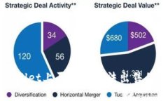 解决TPWallet上买的币无法出售的详细指南