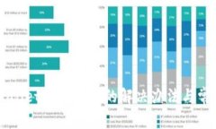 新开的TPWallet无法转账的解决办法与常见问题解析