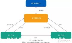如何使用TP创建多个Ethereum钱包