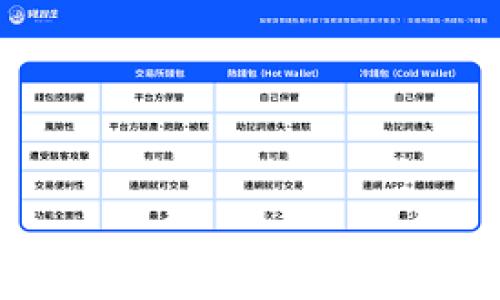 
完整指南：如何使用Ledger钱包安全管理加密货币