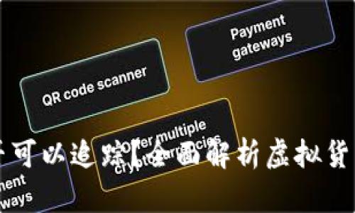 虚拟币交易是否可以追踪？全面解析虚拟货币交易追踪技术