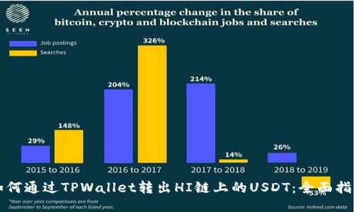 如何通过TPWallet转出HI链上的USDT：全面指南