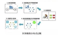   TPWallet：火葬链介绍及其