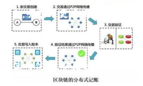   TPWallet：火葬链介绍及其应用分析 / 

 guanjianci TPWallet, 火葬链, 区块链钱包, 加密货币 /guanjianci 

---

一、TPWallet概述
TPWallet是一款多功能的区块链钱包，旨在为用户提供安全、便捷的加密货币管理解决方案。随着区块链技术的不断发展，越来越多的加密货币应运而生，TPWallet则为用户提供了一个整合多个区块链资产的平台。在这个钱包中, 用户不仅可以存储和管理主流的加密货币，还能够接触到一些新兴的项目和资产。

二、火葬链是什么？
火葬链（Cremation Chain）是一个基于区块链技术的项目，旨在为用户提供去中心化的数字资产存储和管理服务。它的名称源自“火葬”，象征着旧时代资产的消亡与新数字时代资产的诞生。火葬链通过特定的技术协议，实现对资产的快速交易和安全存储，而这些交易都记录在透明的区块链上，确保用户的资产安全和透明。

三、火葬链在TPWallet中的应用
TPWallet采用了火葬链作为其一部分功能，允许用户在其中安全地存储和管理火葬链上的资产。通过TPWallet，用户能够轻松地进行资金的转入和转出，查看资产的实时状态，同时也可以参与火葬链提供的各类项目。火葬链的智能合约功能也帮助用户在交易过程中实施自动化，降低了人为失误的概率。

四、使用火葬链的优势
使用火葬链有多个优势。首先，火葬链的去中心化特性降低了第三方干预的风险，使得资产交易更加安全和私密。其次，火葬链通过强大的共识机制确保了交易的快速确认和高效清算，同时也保证了用户资产的高流动性。最后，火葬链生态系统包罗万象，用户不仅可以交易资产，还能够参与到各种去中心化应用（dApps）中，增加收入来源。

五、火葬链如何保障用户的资产安全？
火葬链通过多种手段保障用户的资产安全。首先，火葬链使用了密码学技术，确保所有交易和信息的加密传输。其次，它引入了多重签名机制，增加了资产转移过程中的安全层级。最后，火葬链的底层代码经过严格的审计，确保没有后门和漏洞，保证用户资金的安全。

---

问题一：TPWallet在火葬链项目中有哪些功能？
TPWallet提供了多种功能支持用户在火葬链项目中的操作。首先，用户可以通过TPWallet进行火葬链资产的存储和管理，查看资产的实时状态及交易历史。其次，TPWallet支持用户从火葬链进行资金的转入和转出，保证了资金流动的便捷性和安全性。
TPWallet还支持用户参与火葬链上的去中心化应用(DApp)，用户可以借助钱包直接进行各种在线活动，如参与治理投票，投资项目，或进行交易。此外，用户还可以利用TPWallet的技术支持，实现自动化交易和资产管理，利用智能合约进行多种去中心化金融（DeFi）活动，提高投资收益。

问题二：火葬链的市场潜力如何？
火葬链作为一个新兴的区块链项目，其市场潜力主要体现在它强大的技术架构和市场需求的结合上。随着区块链技术的普及，越来越多的用户开始认识到去中心化金融的重要性，火葬链利用这一趋势，推出了多种符合市场需求的解决方案。
火葬链的市场潜力还体现在其多样化的应用场景。除了传统的数字资产存储和管理外，火葬链还致力于推动新颖的金融产品和服务，满足用户的多元化需求。通过与其他区块链项目的合作，火葬链有可能进一步拓展其市场占有率。

问题三：使用TPWallet需要注意哪些安全问题？
在使用TPWallet时，需要关注几个安全问题。首先，一定要妥善保护好私人密钥和助记词，这是保障个人资产安全的第一道防线。用户应避免将及时信息泄露给他人，以防资产被盗。
其次，确保使用官方渠道下载TPWallet，避免使用不明来源的软件，防范恶意软件的侵袭。此外，定期更新软件版本也能帮助用户及时修复安全漏洞，提升使用安全性。
最后，用户在进行交易时，建议启用两步验证等附加安全措施，增强账户的防护力度。严格遵循安全规范，是保障数字资产安全的有效手段。

问题四：怎样参与火葬链的社区治理？
火葬链倡导去中心化治理，用户可以通过持有火葬链的代币参与社区治理。这通常是通过在TPWallet中持有火葬链代币（如基于火葬链的治理代币）来实现的。用户可以参与投票，决定项目的发展方向和资金的使用情况。
参与社区治理不仅有助于用户掌握项目的未来发展，还能增强用户之间的互动和参与感。用户可以通过讨论平台或社交媒体来分享自己的想法和建议，提升自身在社区内的影响力。同时，这种去中心化的治理模式也有助于项目的公正透明，确保每位代币持有者的声音都能被听见。

问题五：火葬链具有哪些创新特点？
火葬链的创新特点主要体现在其技术架构和应用场景的多样化。首先，火葬链采用了独特的共识机制，能够实现更快的交易确认和更高的处理速度，这在一定程度上解决了传统区块链网络的拥堵问题。
其次，火葬链支持多种资产标准的交互，用户能够在同一平台上管理不同种类的资产，提升了使用的便利性。此外，火葬链还在智能合约功能上进行了创新，用户可以设计自定义的合约以满足自身需求，诸如设定特定的资金释放条件等。
最后，火葬链注重与其他区块链项目的合作，推动跨链互操作性，增强用户资产的流动性和访问性。这种创新的设计使得火葬链在众多区块链项目中脱颖而出，吸引了更多用户的关注和参与。

---

以上内容为本文的概述和主要问题探讨，欲了解更多TPWallet和火葬链的深入分析，以及相关技术细节，建议深入研究白皮书和项目的具体情况，结合实际使用体验，以更好地把握区块链发展的机遇。