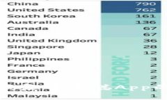 如何下载与恢复中本聪A